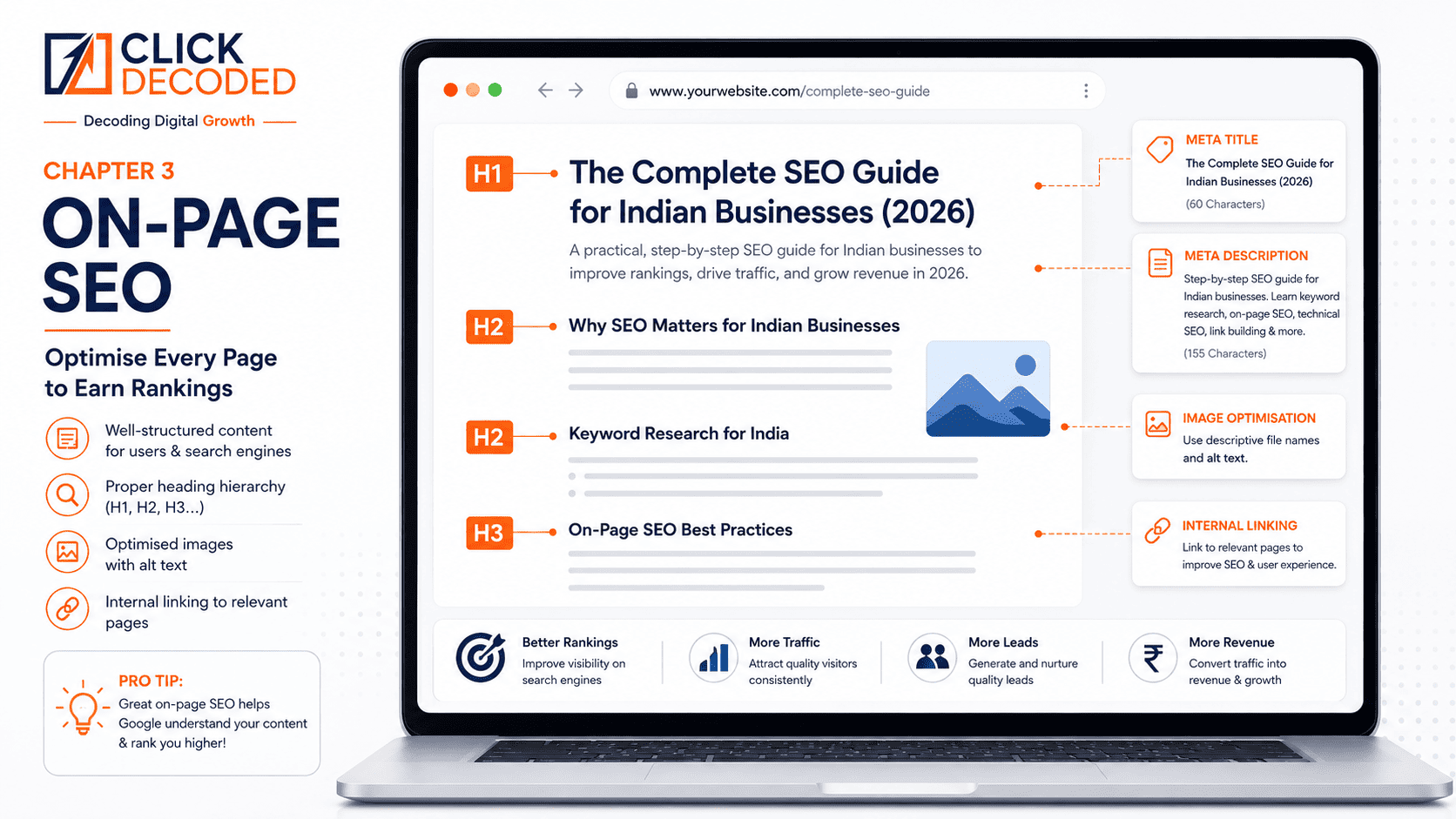 SEO Strategy for Indian Businesses 2026 — Click Decoded